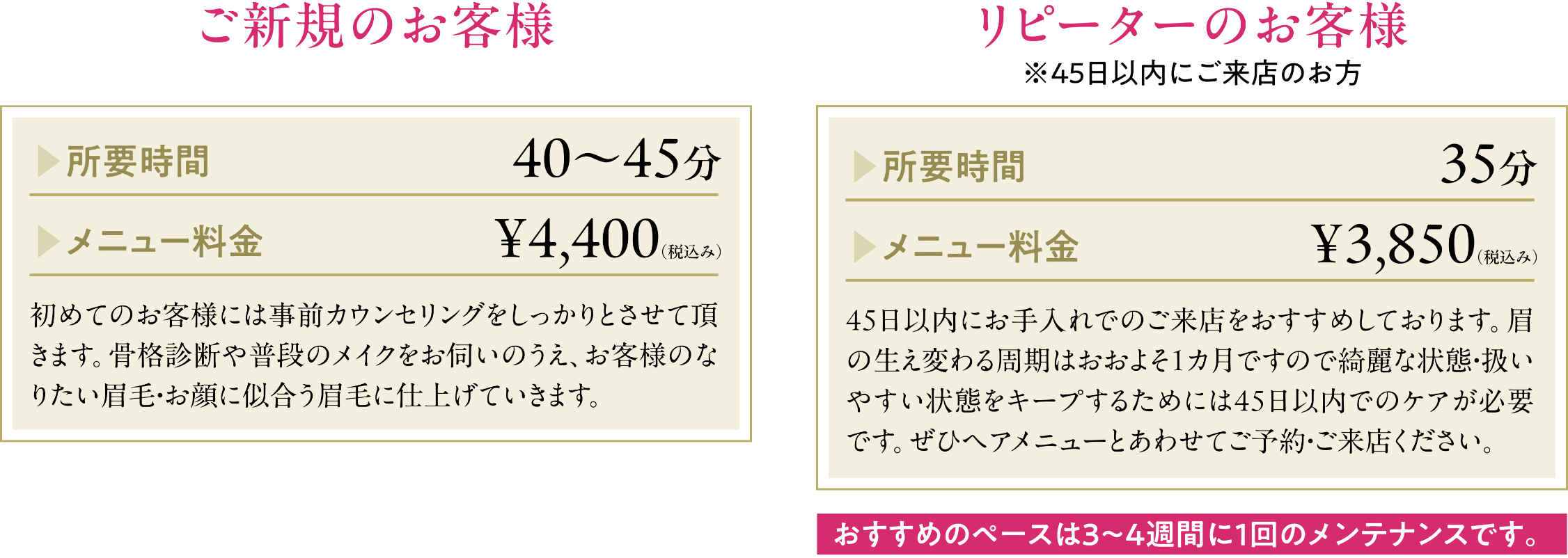 ご新規のお客様 リピーターのお客様 所要時間 メニュー料金